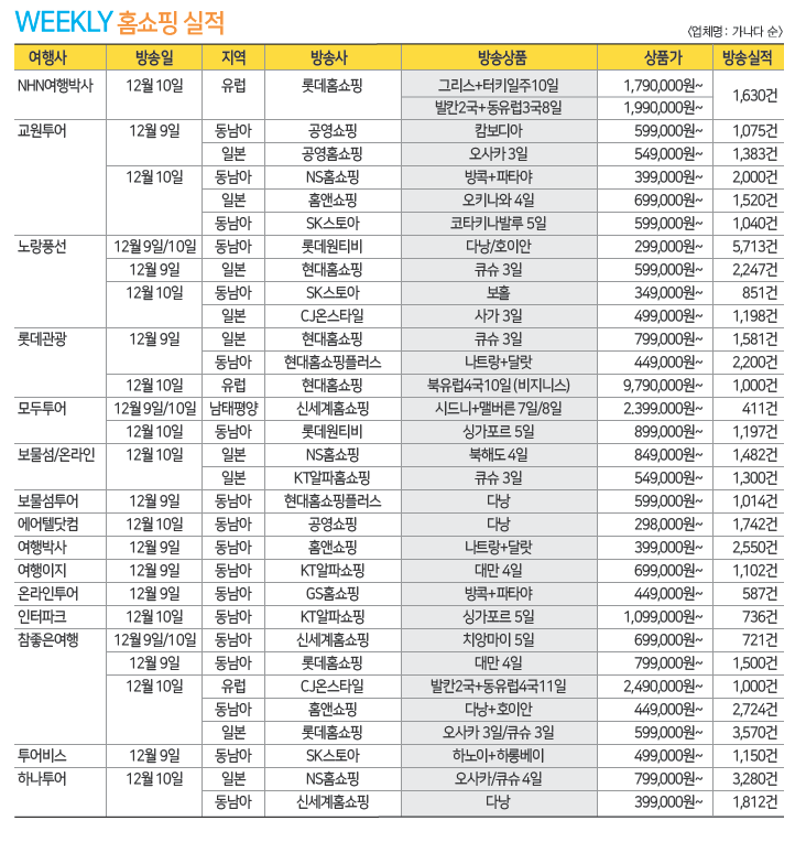 에디터 사진